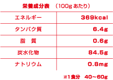 栄養成分表